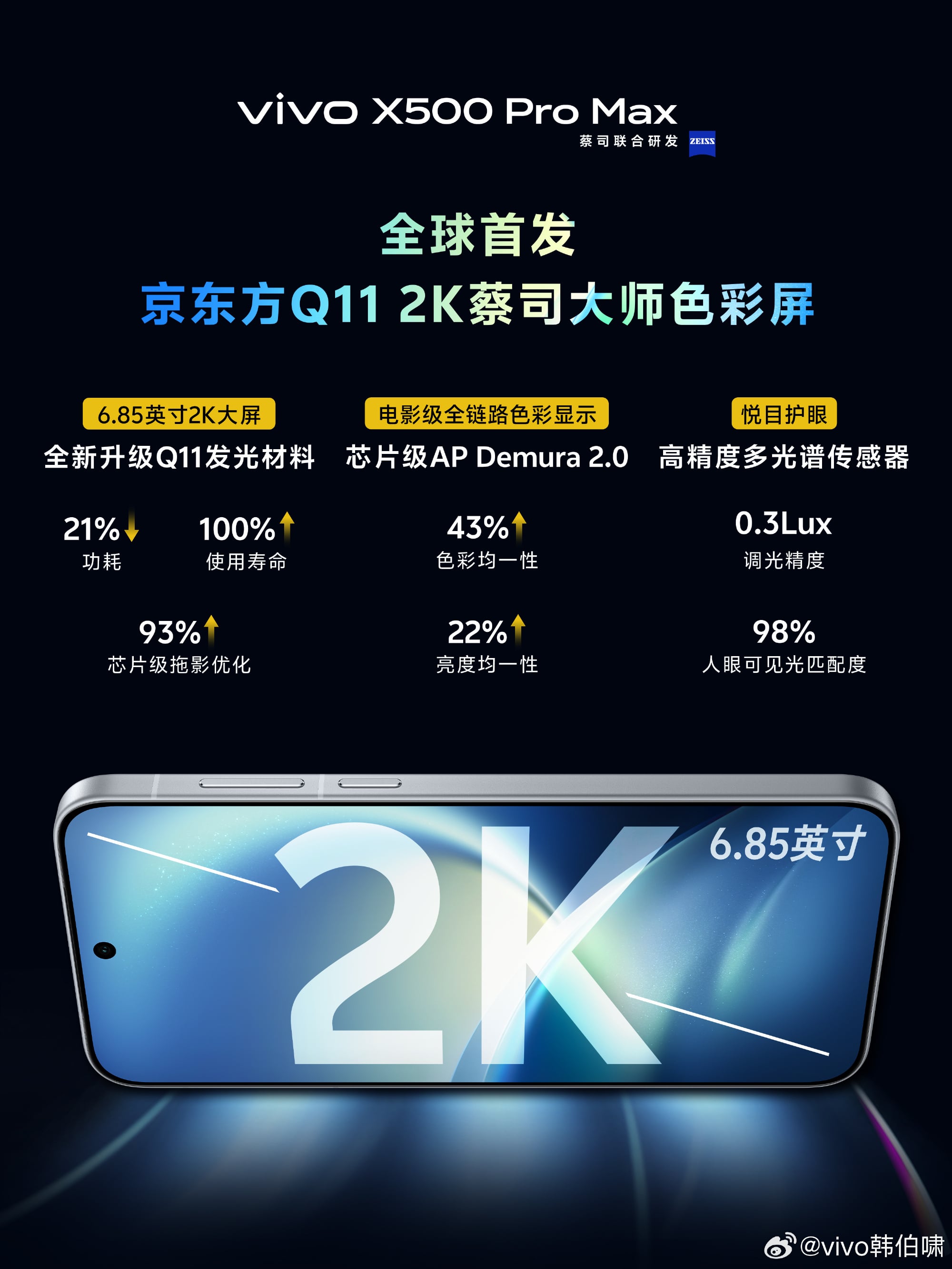 Official vivo poster detailing the BOE Q11 display specifications of the X500 Pro Max