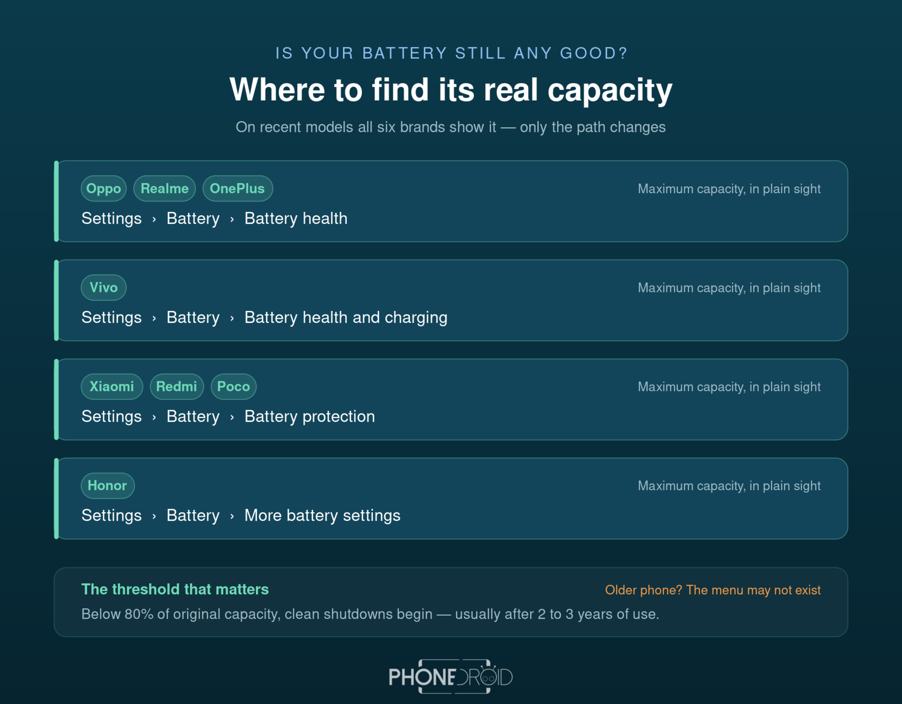 How to check your battery’s real health