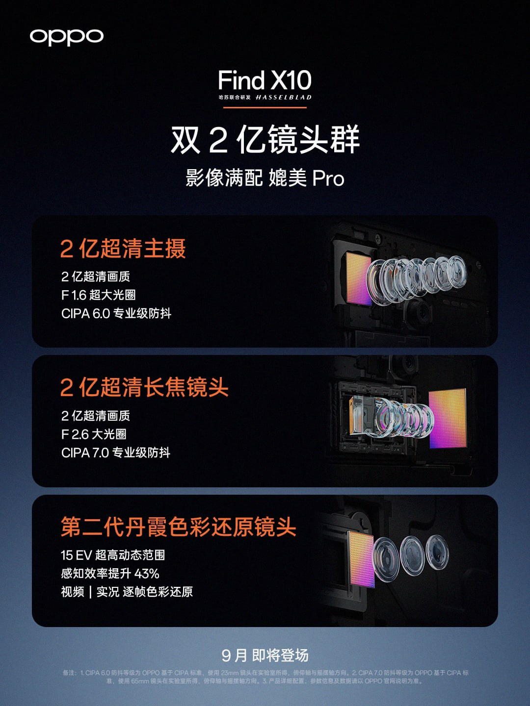 Official Oppo poster: cutaway views of the Find X10's three camera modules, with their f/1.6 and f/2.6 apertures and their CIPA stabilisation ratings