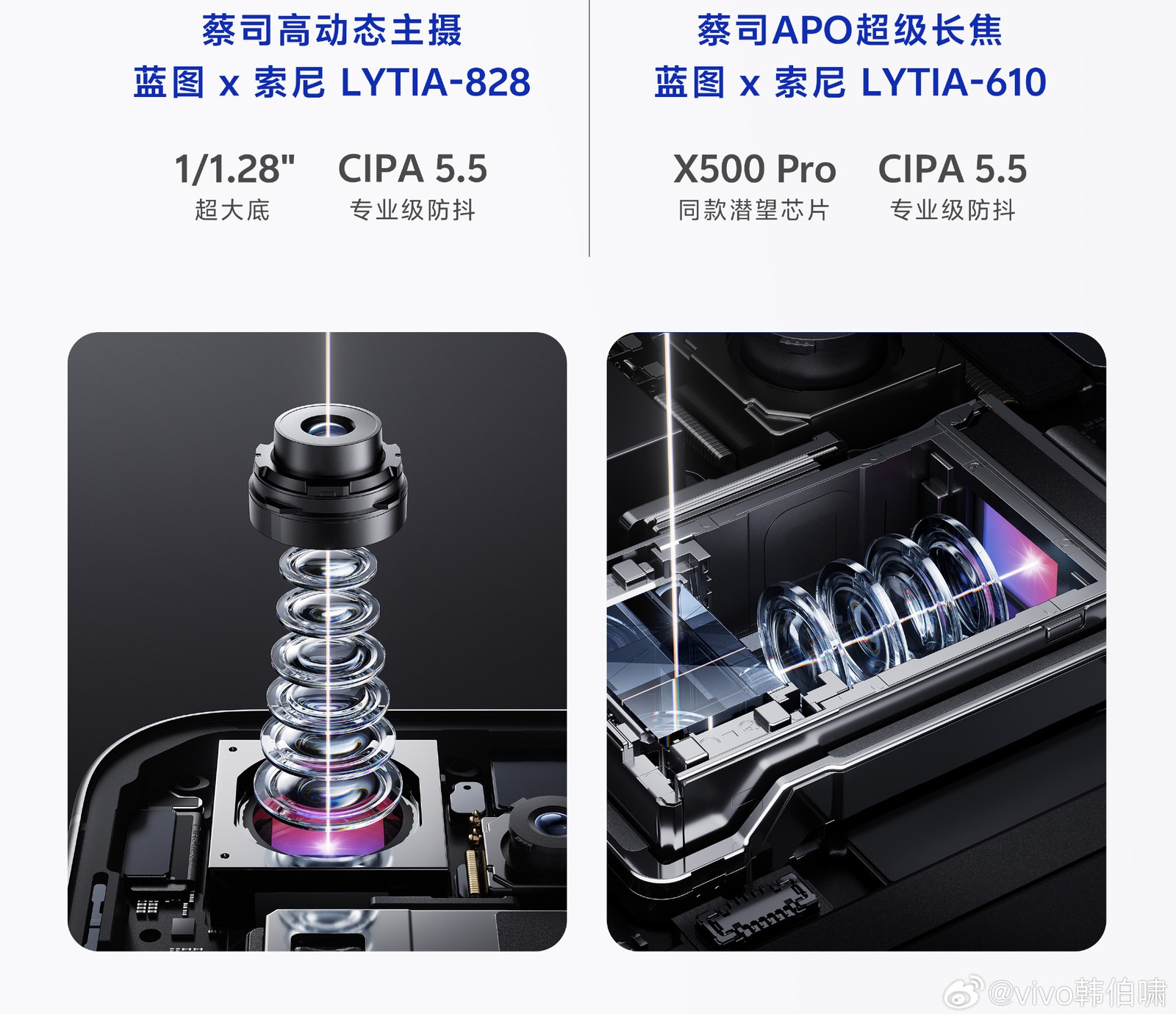 Vivo X500: Sony LYTIA-828 sensor made official, flat 6.59-inch 144Hz display [UPDATED]