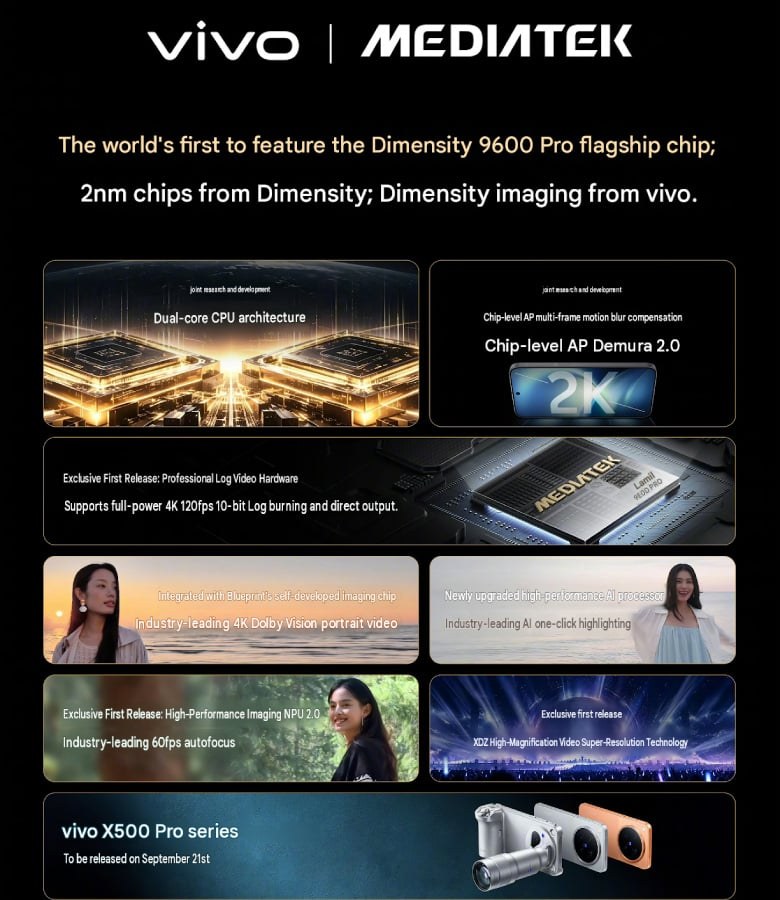 Joint Vivo and MediaTek poster listing the features built around the Dimensity 9600 Pro — dual prime cores, AP Demura 2.0, 4K 120 fps Log video, 4K Dolby Vision portrait video, XDZ — with the X500 Pro phones at the bottom
